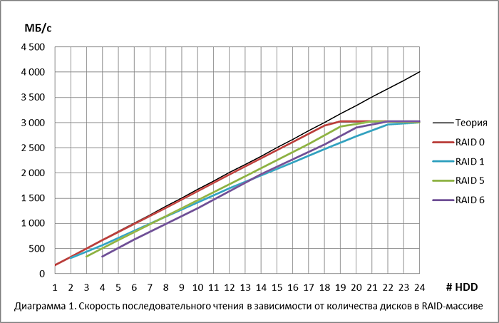 raid_disk_performance_1.png