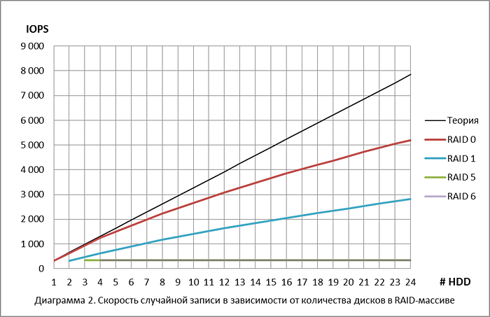raid_disk_performance_10.png