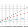 raid_disk_performance_10.png
