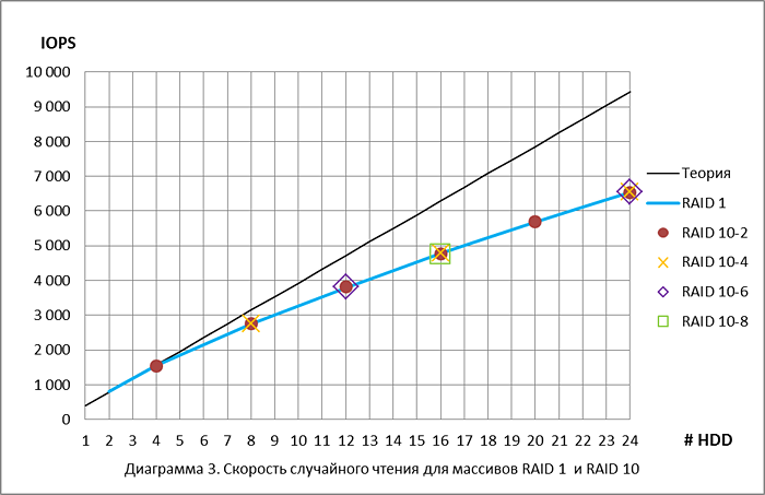 raid_disk_performance_11.png