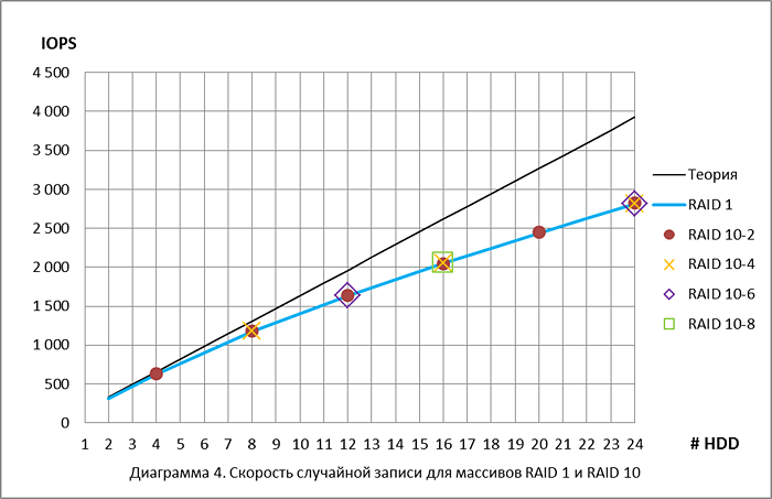 raid_disk_performance_12.png