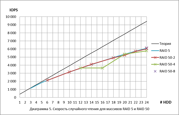 raid_disk_performance_13.png