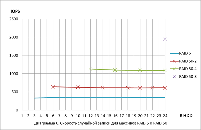 raid_disk_performance_14.png