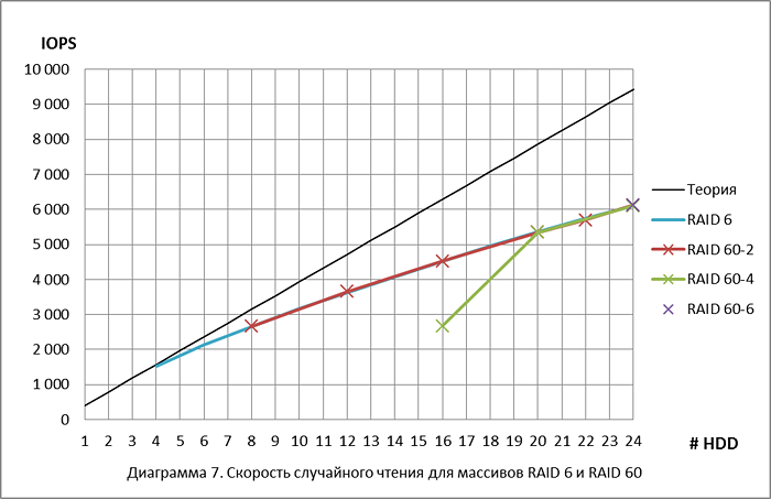 raid_disk_performance_15.png