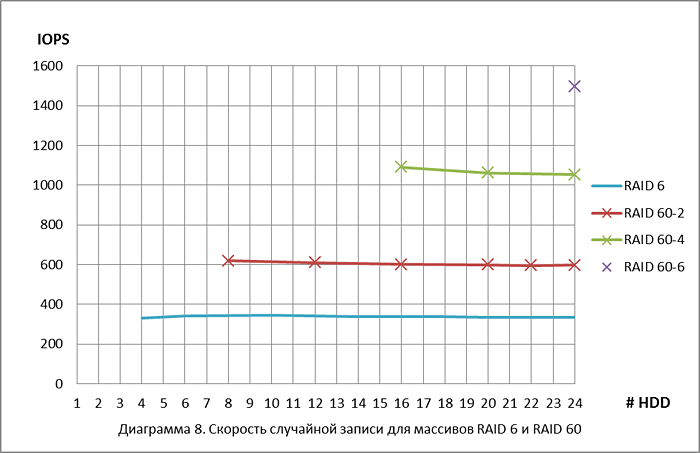 raid_disk_performance_16.png
