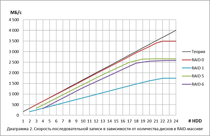 raid_disk_performance_2.png