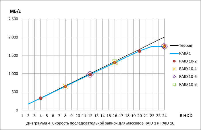 raid_disk_performance_4.png