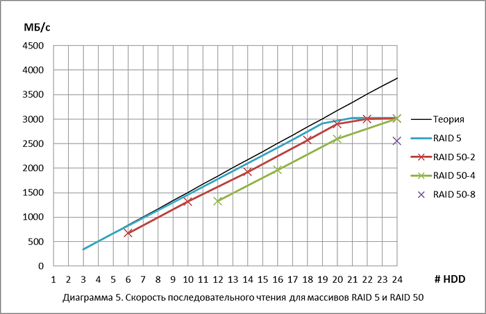 raid_disk_performance_5.png