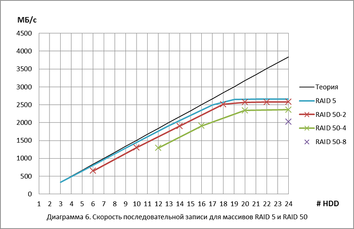 raid_disk_performance_6.png