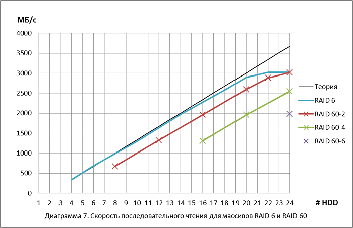 raid_disk_performance_7.png