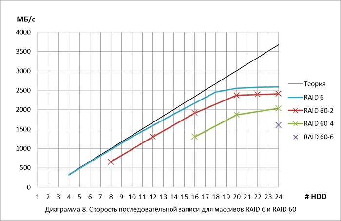 raid_disk_performance_8.png