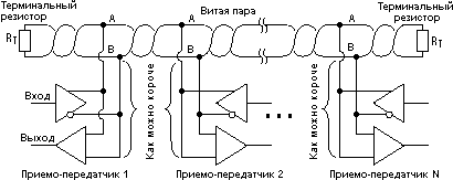 rs-485_short_1.gif