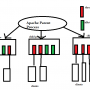 apache_mpm_3.png