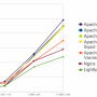apache_mpm_5.png