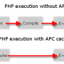 php_apc_cache.png