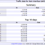 vnstat_webui_bjd_1.png