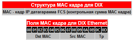 arp_usage_1.png