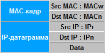 arp_usage_10.png