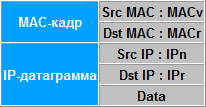 arp_usage_12.png