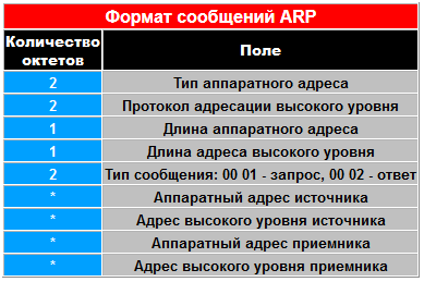 arp_usage_2.png