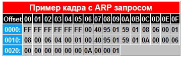 arp_usage_3.png