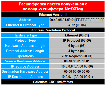 arp_usage_4.png