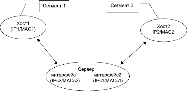arp_usage_5.gif