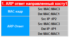 arp_usage_7.png