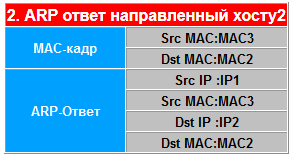 arp_usage_8.png