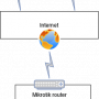 mikrotik_openvpn_inside_lan.png