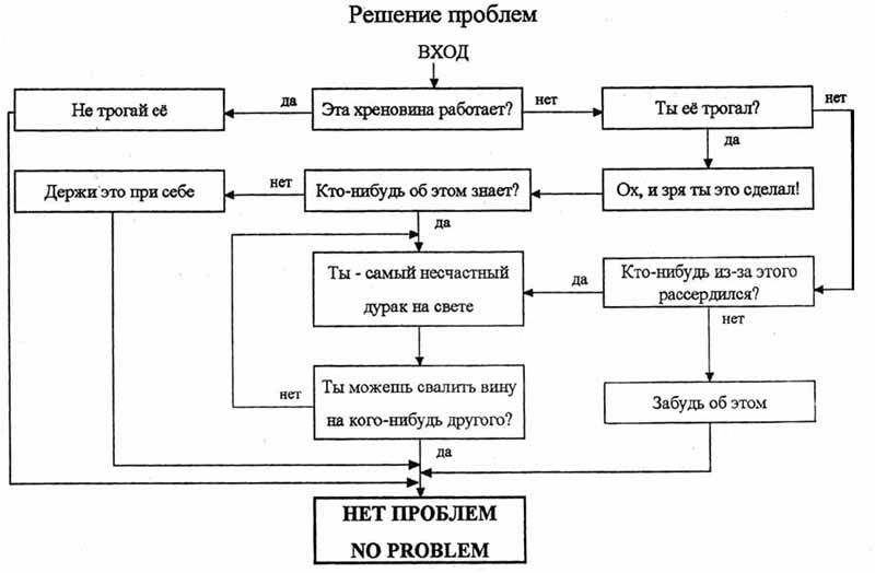 problem_solving_2.jpg