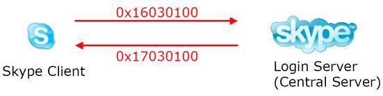 skype_hidden_threat_12.jpg