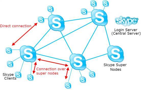 skype_hidden_threat_4.jpg