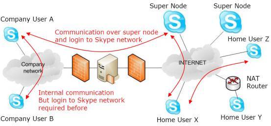 skype_hidden_threat_8.jpg
