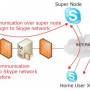 skype_hidden_threat_8.jpg