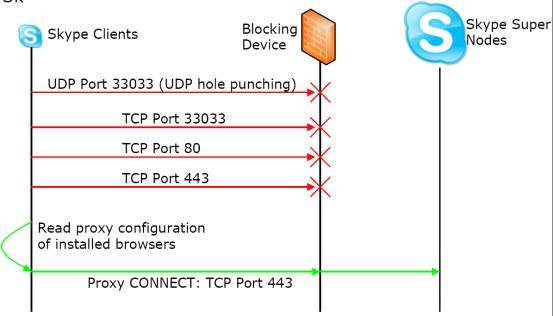 skype_hidden_threat_9.jpg