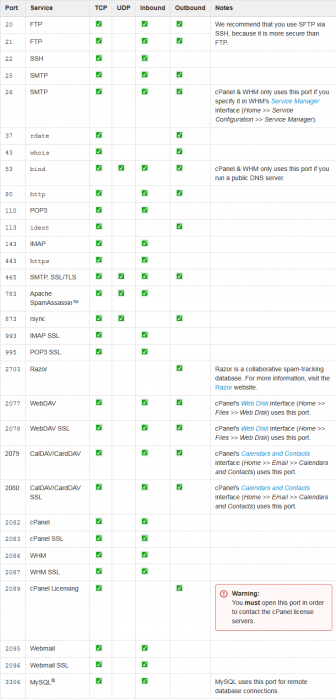 cpanel_fw.png cpanel_fw.png